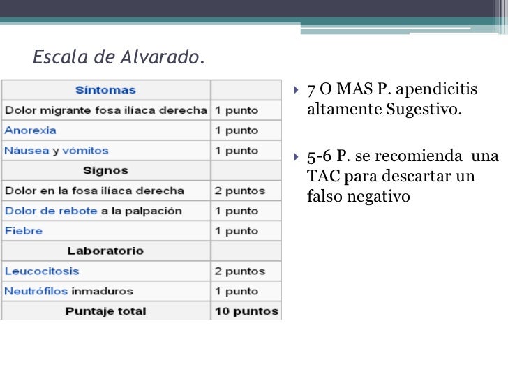 criterios de alvarado para apendicitis aguda